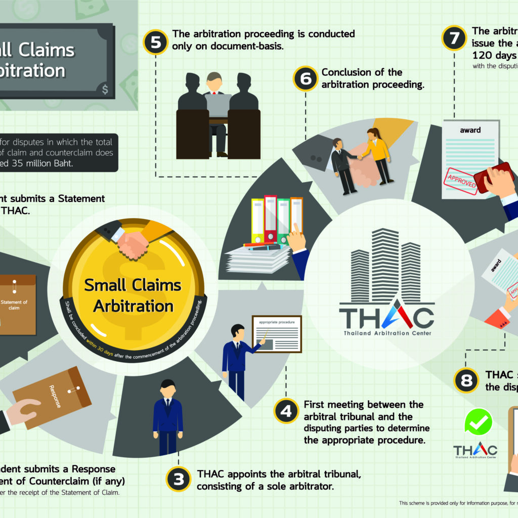 Small Claims Arbitration Process