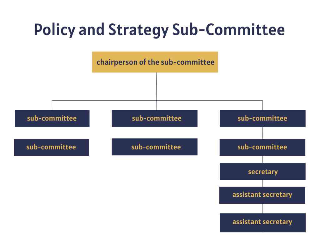 THAC Committee | สถาบันอนุญาโตตุลาการ THAC